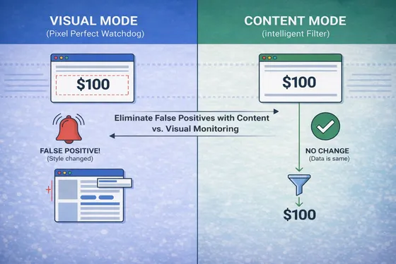 Content vs. Visual: How to Eliminate False Positives
