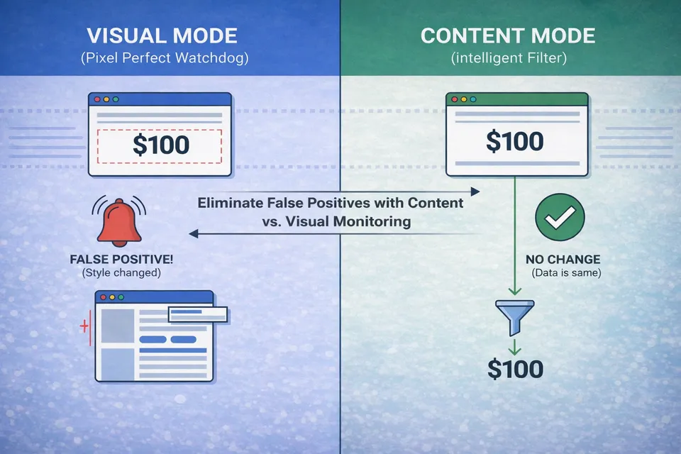 Content vs. Visual: How to Eliminate False Positives